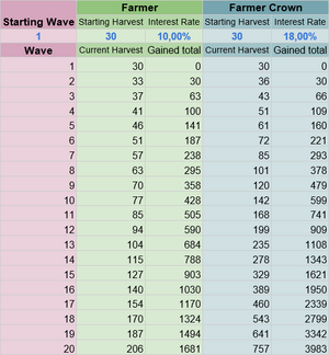 Harvesting Farmer.png